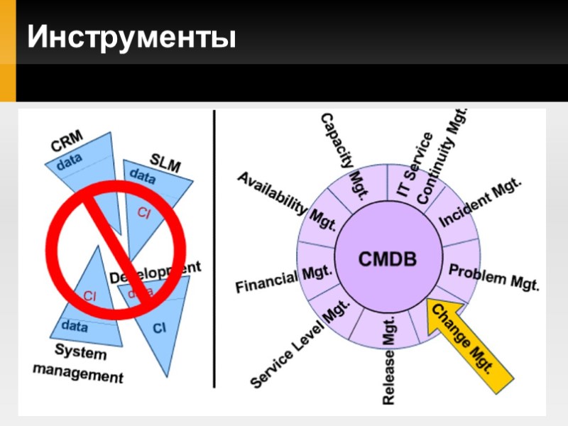 Инструменты